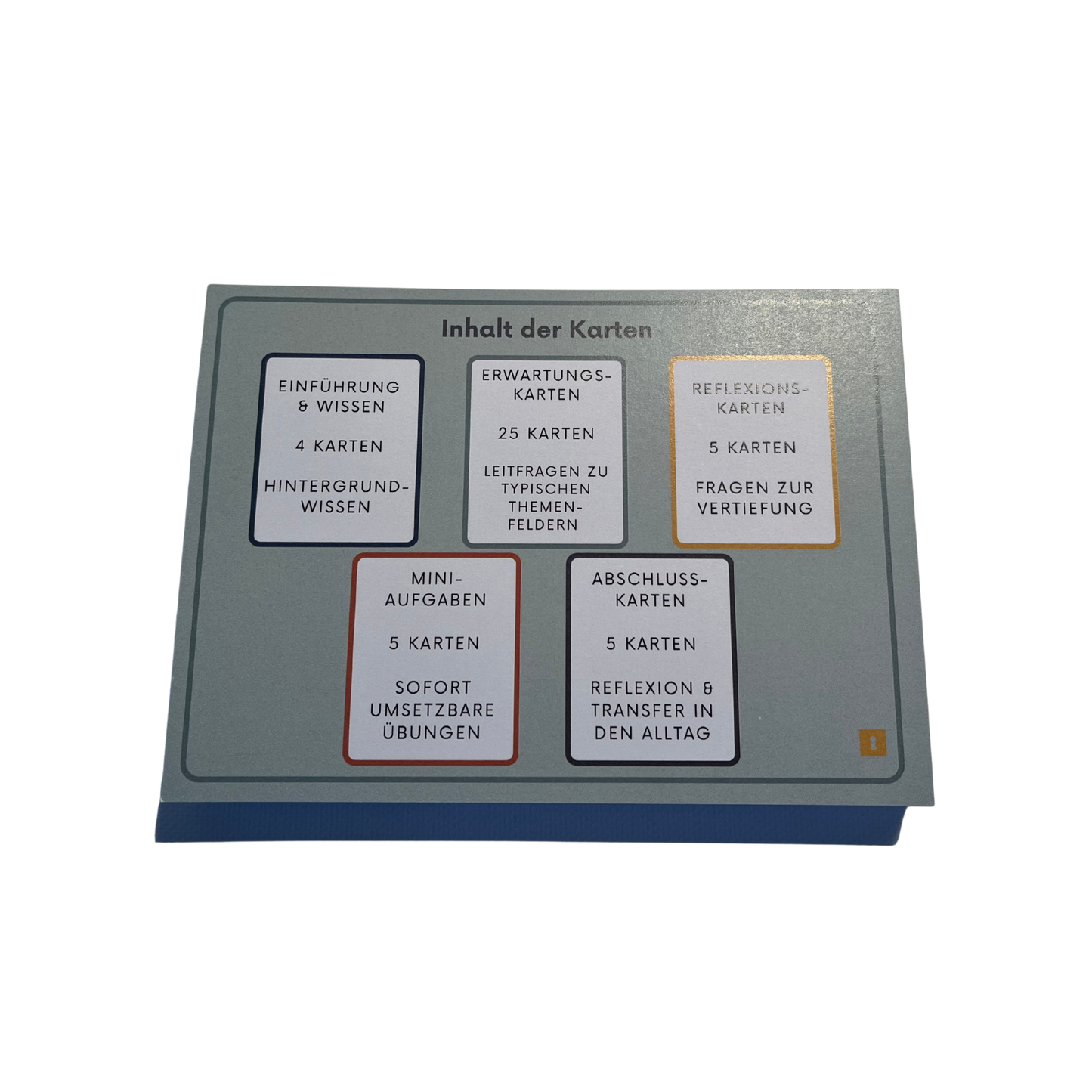 Kartenset: Erwartungen formulieren – Klarheit in der Zusammenarbeit schaffen